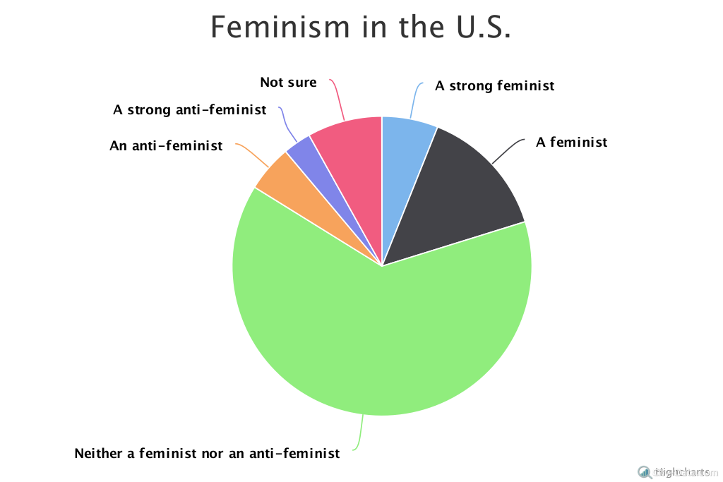 feminism 99 percent