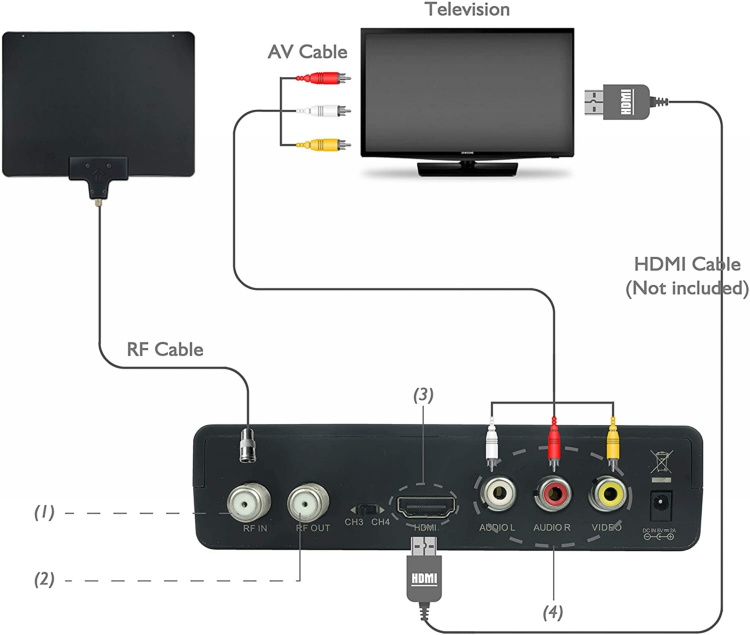 how to install hdmi cable on tv