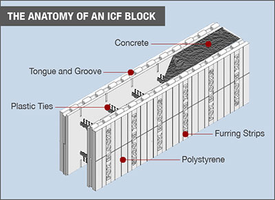 house plans for icf blocks