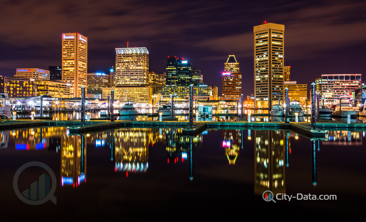 Baltimore panorama