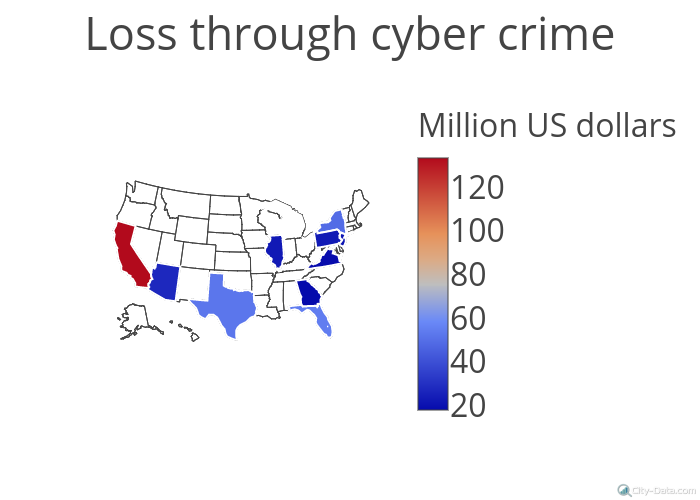 loss-through-cyber-crime