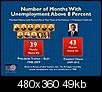 Obama sets a new National record-unemployment-months.jpg