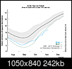 Arctic Sea ice extent-n_stddev_timeseries.png