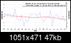 Interesting Weather Stats Any Season, Anywhere-boulder_co_averageminimumtemperatureanomaly_apr_apr_1987_2020.png