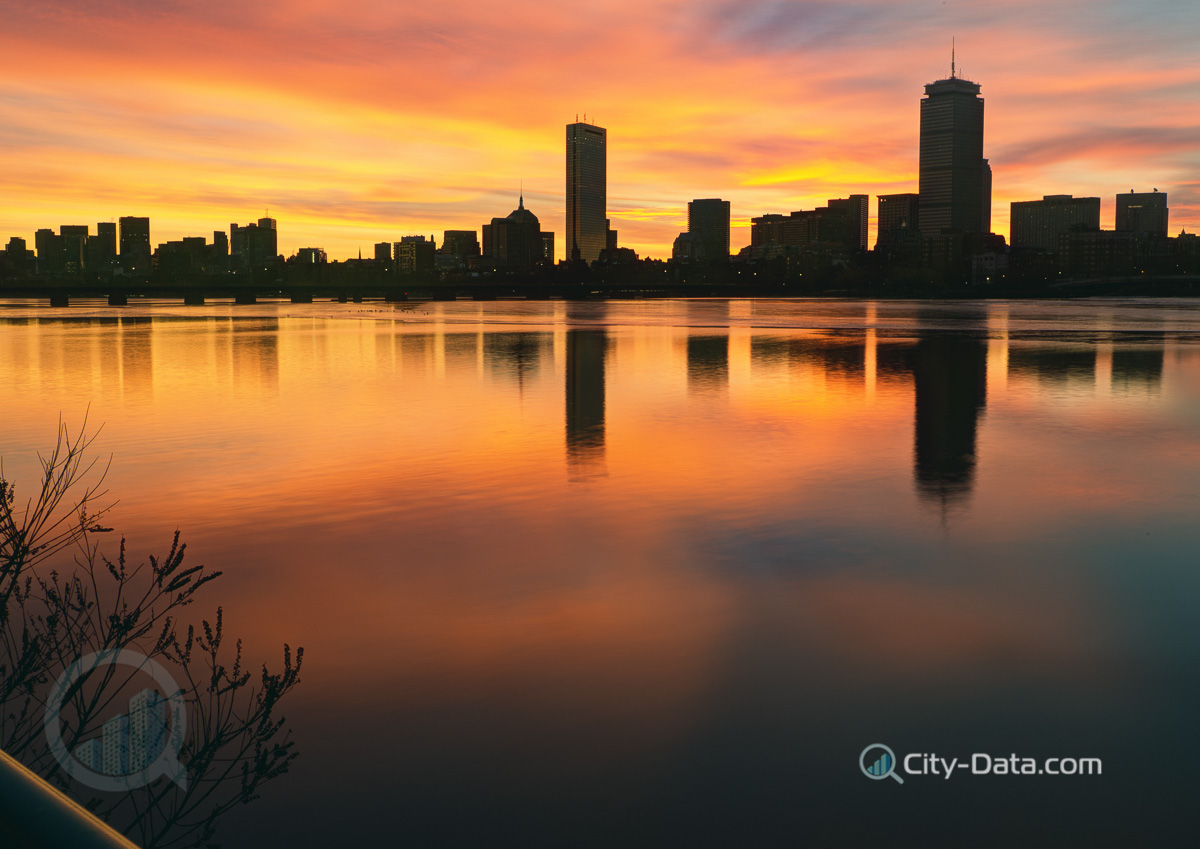 Boston blue sky city panorama