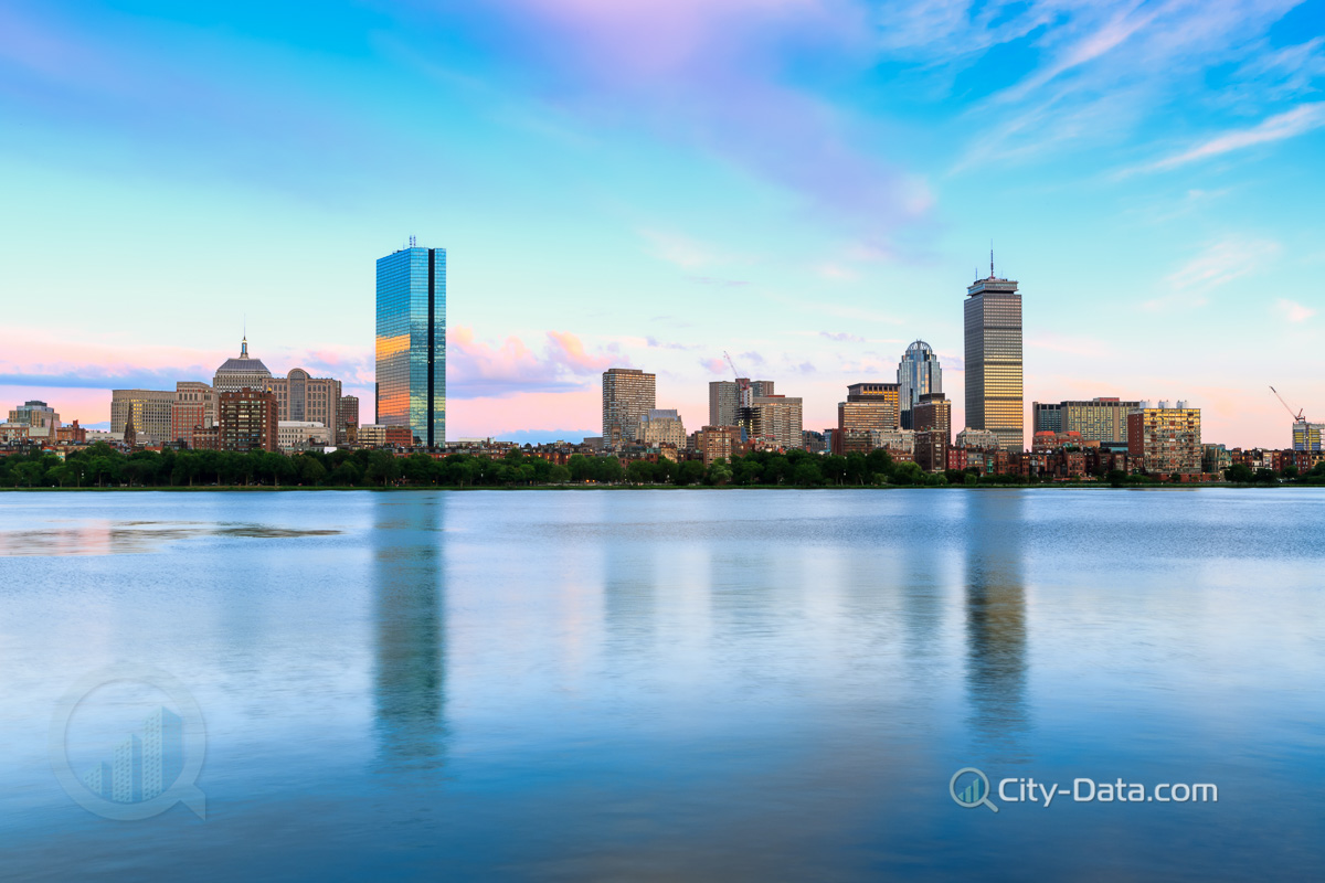 Boston harbor panorama