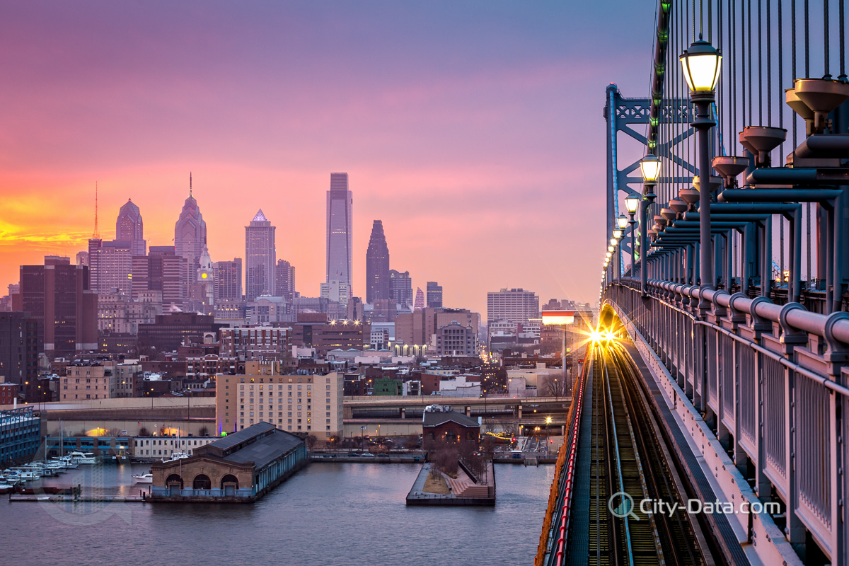 Philadelphia purple sunset