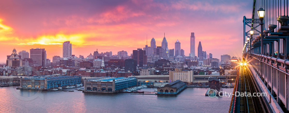 Philadelphia panorama with ben franklin bridge